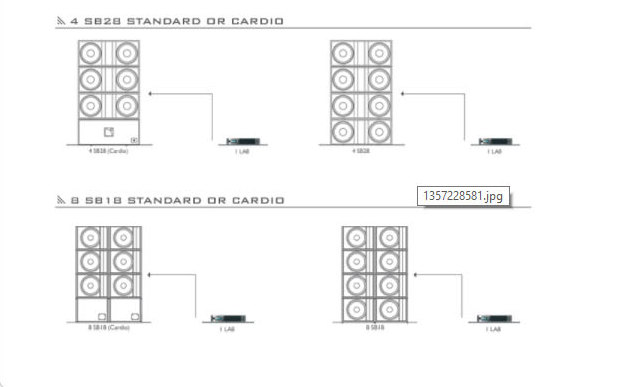 Сабвуфер   L-Acoustics  SB28